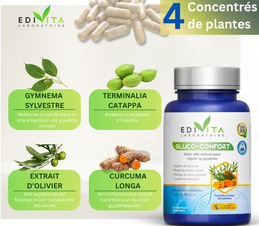 GLUCO-CONFORT